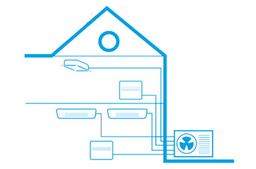 Pictogram werking Multi split unit